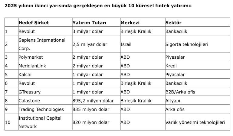 Fintek Dünyasında Bahar Havası